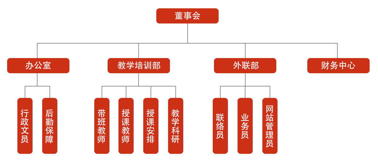 思维导图 拷贝.jpg