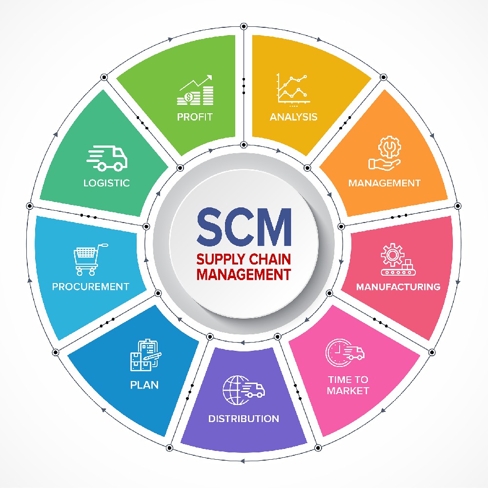 SCPM认证：供应链管理的新技能？